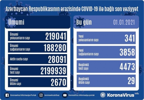 Azərbaycan millisi "Bazel"lə qarşılaşacaq