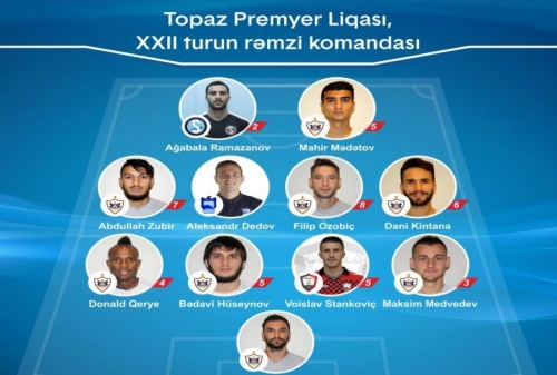 Azərbaycan Premyer Liqasında 22-ci turun rəmzi komandası